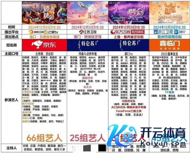 张艺兴江苏卫视跨年彩排路透